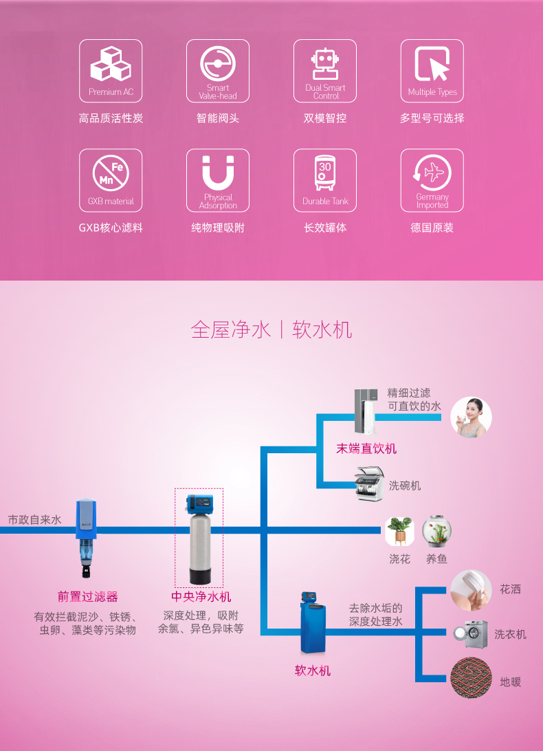 中央净水S3002-粉色-icon修改_04.jpg