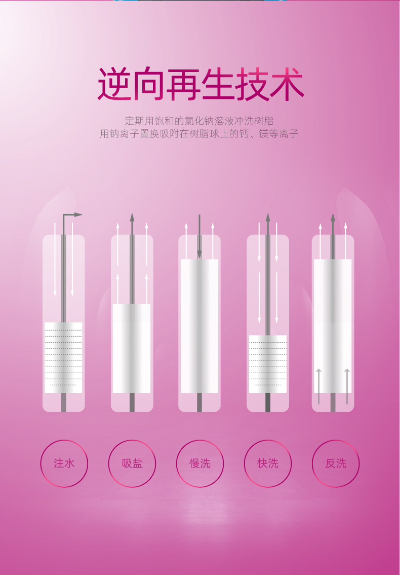 软水机S15-粉色-icon修改_09.jpg